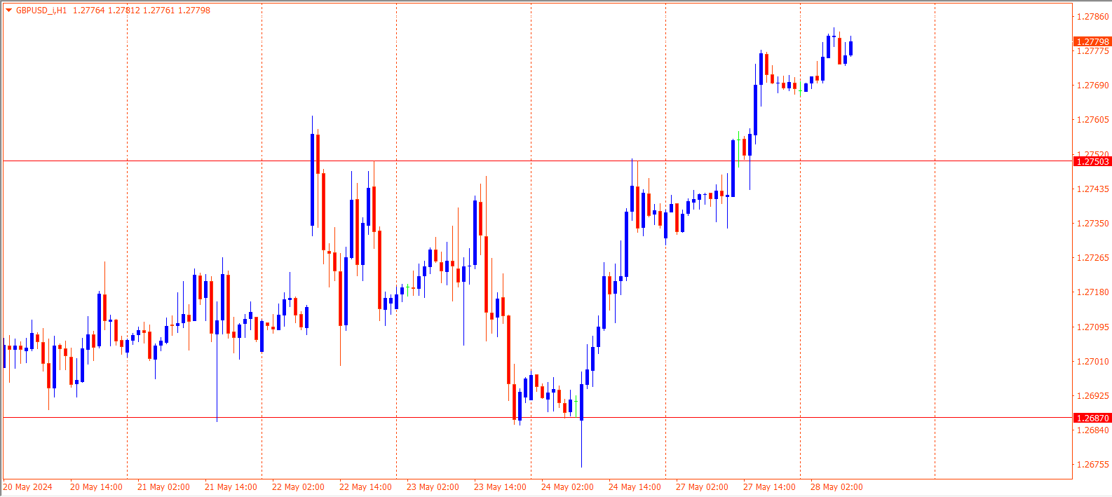 GBPUSD